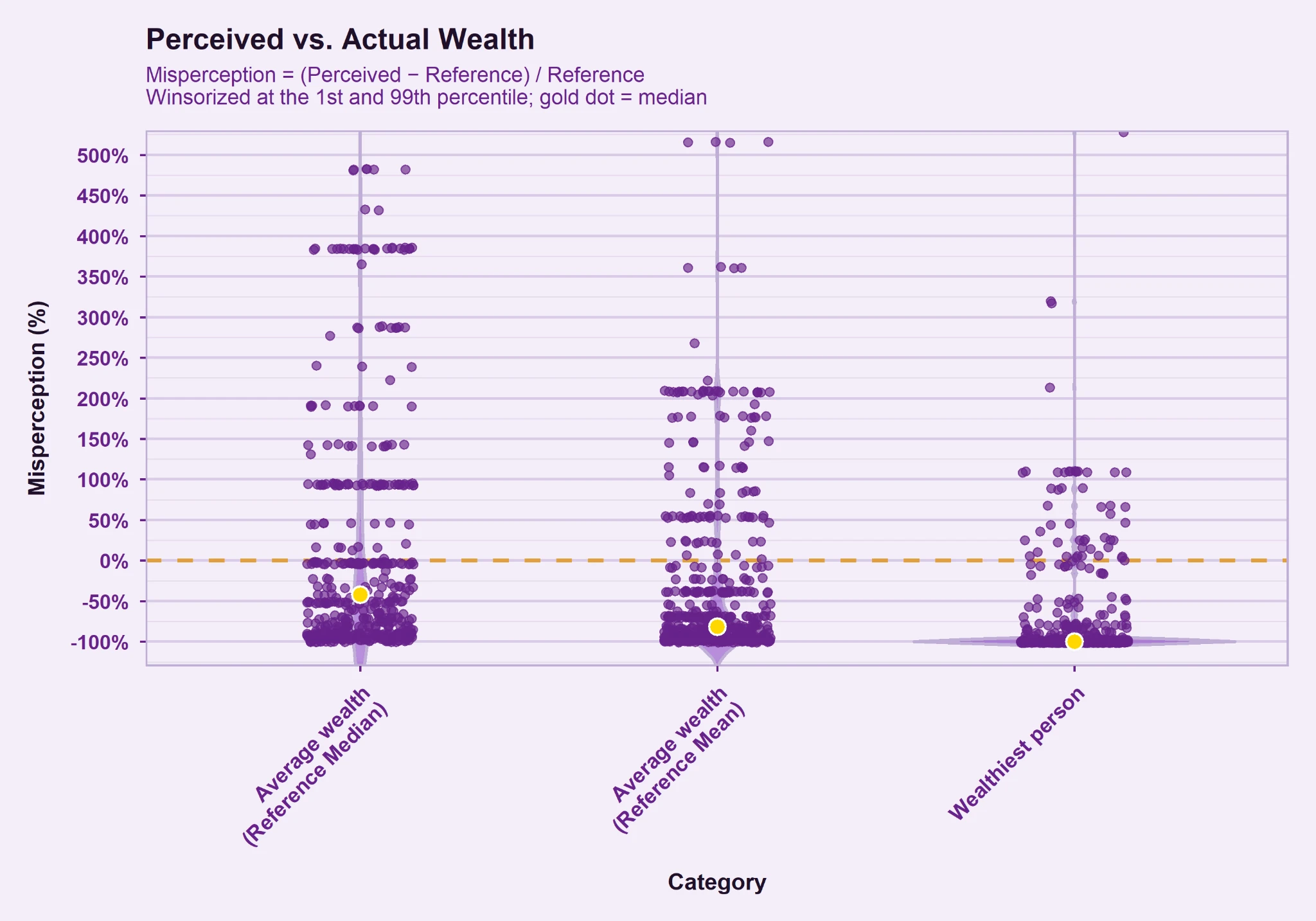 Tied to Reality? A Network-based Approach to Inequality Perceptions in the Classroom