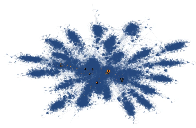 Aggregating Microeconomic Shocks in Production Networks