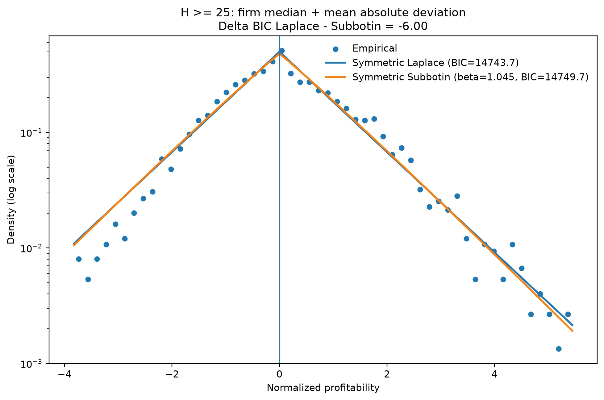 Insular Profitability Regimes in France 1903 - 1952
