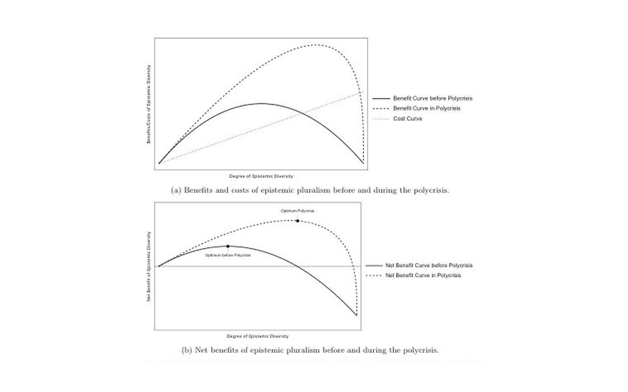 Pluralist Economics in an Era of Polycrisis