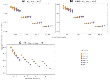 Consumption Emulation and Demand Regimes: An Inclusive Modeling Approach