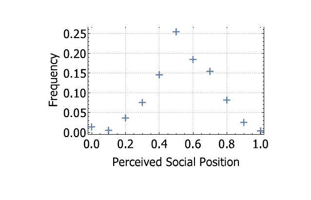 A Network-Based Explanation of Inequality Perceptions