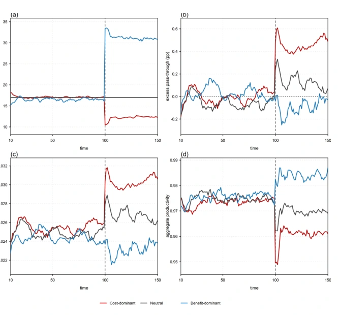 Sellers' Inflation beyond Collusion: Schumpeter meets Lerner
