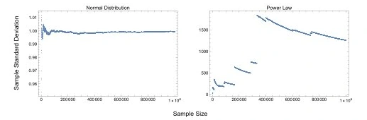 Power Laws in Socio-Economics